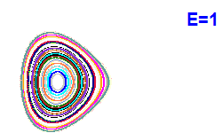 Poincar� section A=2, E=1